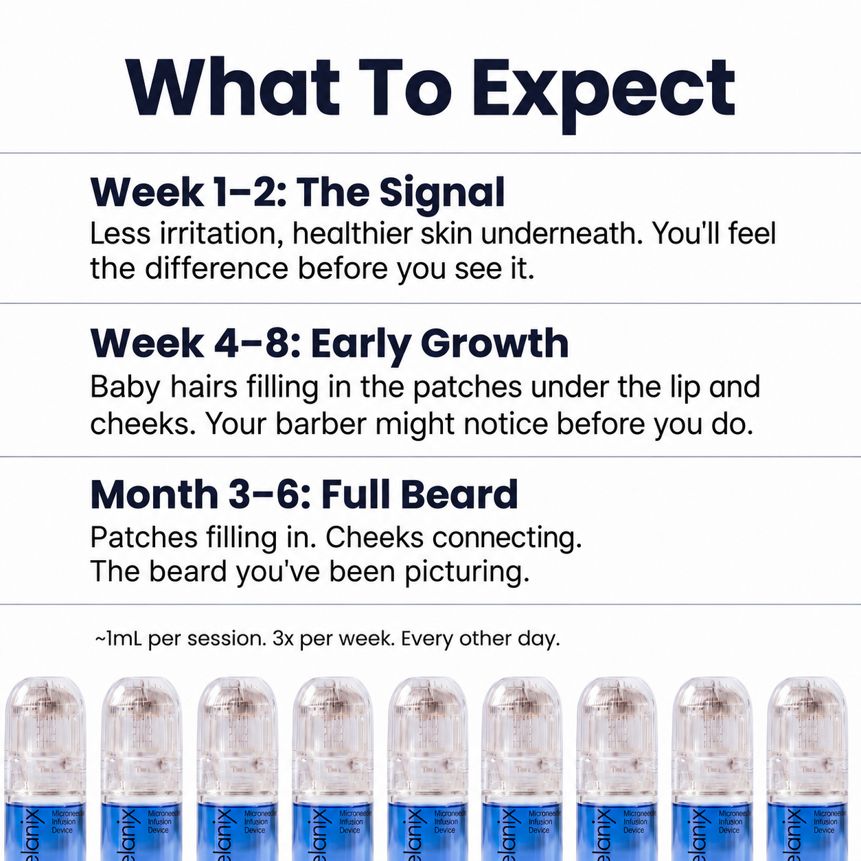 Beard Regrowth Adenosine & GHK-Cu Micro-Infusion System