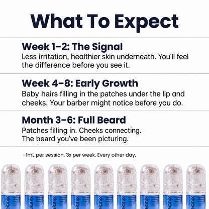 Beard Regrowth Adenosine & GHK-Cu Micro-Infusion System