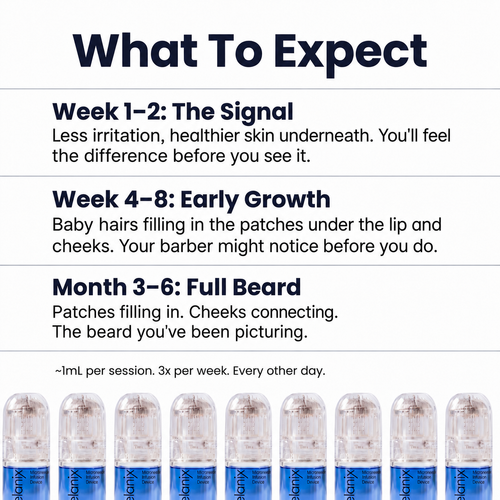 Melanix Beard Growth Kit - GHK-Cu & Adenosine