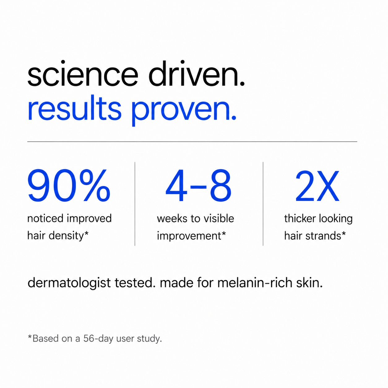 Hair Regrowth 2.0 Adenosine & GHK-Cu Micro-Infusion System