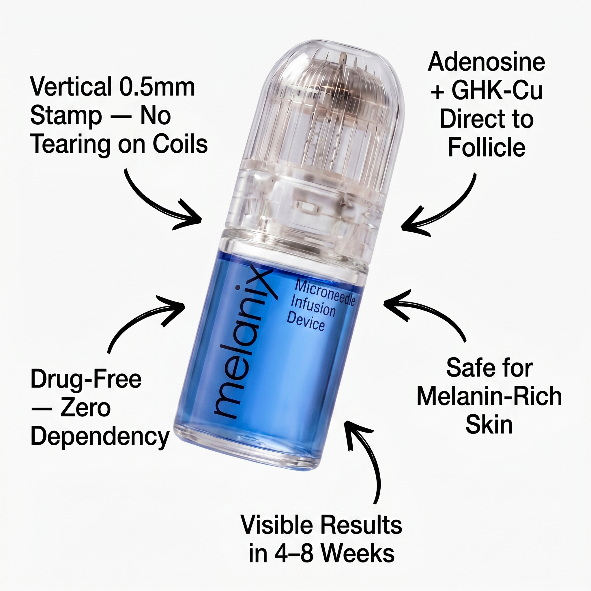 Beard Regrowth Adenosine & GHK-Cu Micro-Infusion System