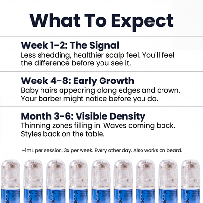Hair Regrowth 2.0 Adenosine & GHK-Cu Micro-Infusion System
