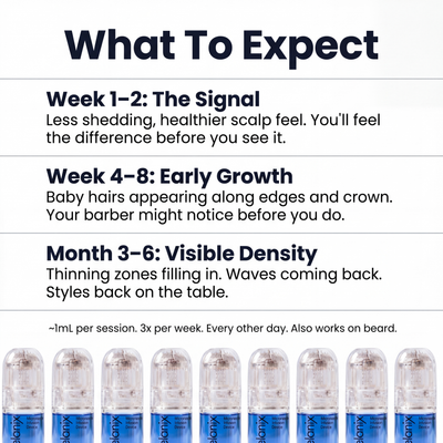 Hair Regrowth Adenosine & GHK-Cu Micro-Infusion System