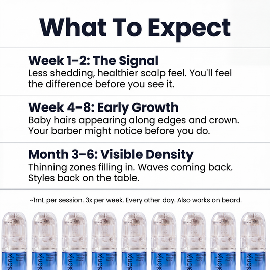 Hair Regrowth Adenosine & GHK-Cu Micro-Infusion System
